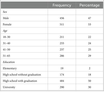 Slovakia and its environmental transformation: measuring environmental attitudes using the new ecological paradigm